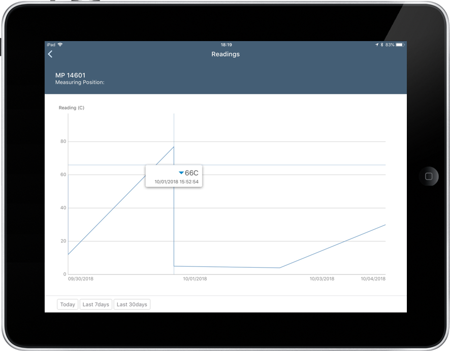 Image of graphical representation of measurement document