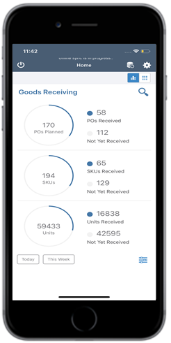 Analytics for Goods Receiving—Purchase Order